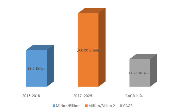 Global Pipeline Transportation Market Size, Share, Trends, Industry Statistics Report